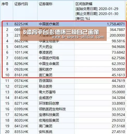 B体育平台|彭德怀三摘自己画像(图2) B体育APP下载