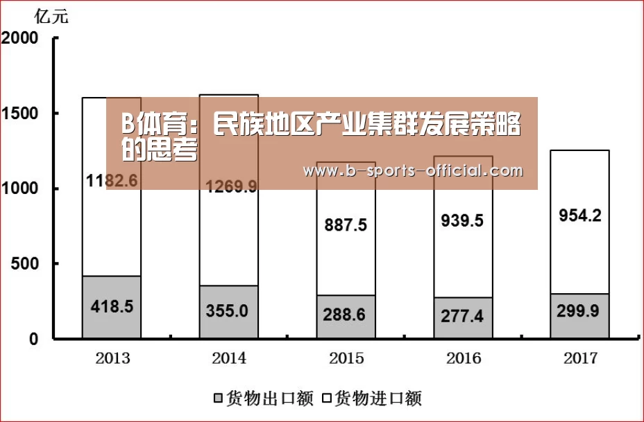 B体育:民族地区产业集群发展策略的思考(图1) B体育APP下载